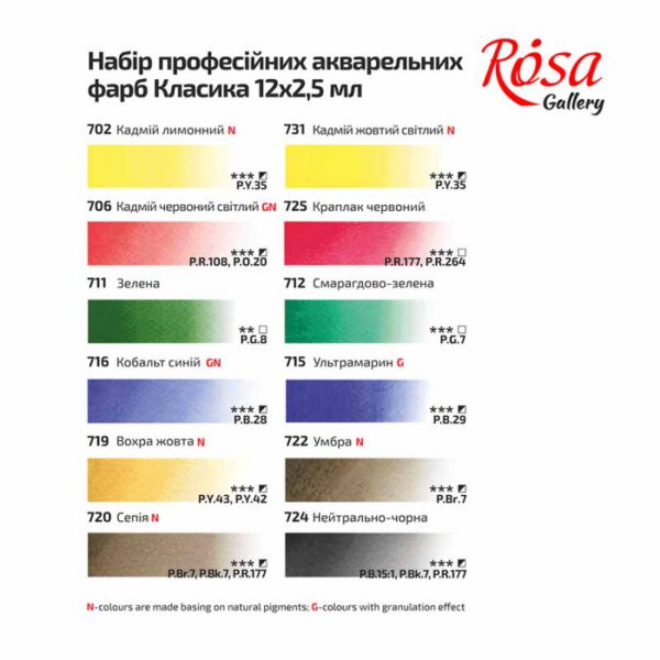 *Набір акварельн фарб у кюветах"Класика" Rosa Gallery 12кол у метал.пеналі кол.бірюза - Image 2